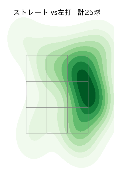 浜屋 将太 配球ヒートマップ(2025年8月)