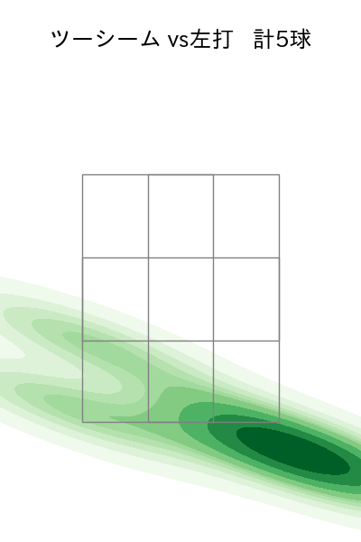 浜屋 将太 配球ヒートマップ(2025年8月)