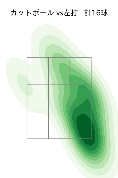 浜屋 将太 配球ヒートマップ(2025年8月)