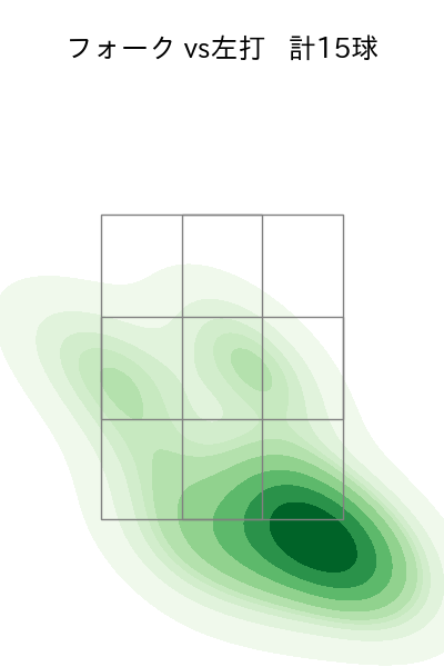 浜屋 将太 配球ヒートマップ(2025年8月)