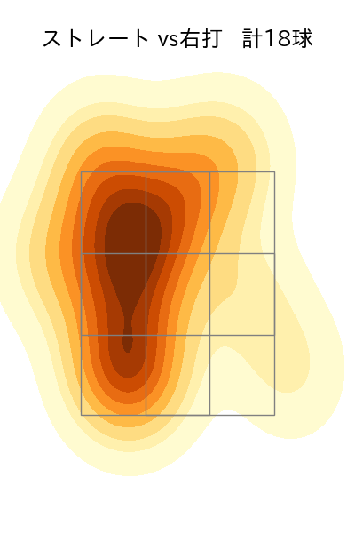 浜屋 将太 配球ヒートマップ(2025年8月)