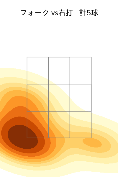 浜屋 将太 配球ヒートマップ(2025年8月)