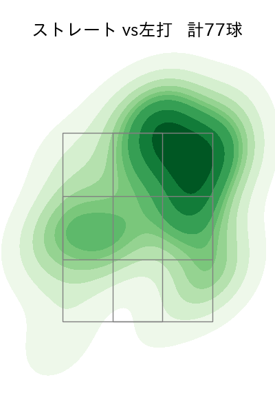 渡邉 勇太朗 配球ヒートマップ(2025年9月)