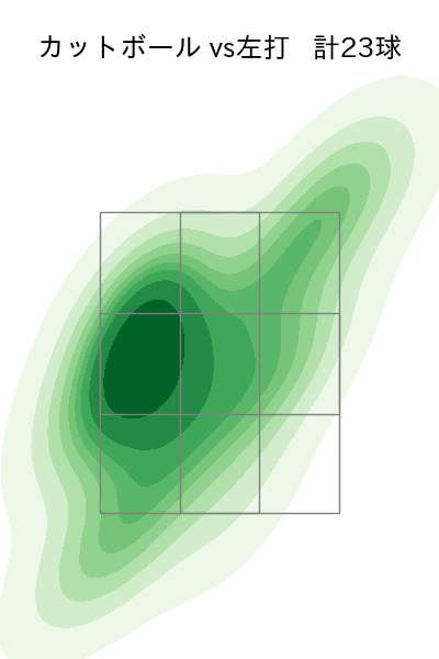 渡邉 勇太朗 配球ヒートマップ(2025年9月)
