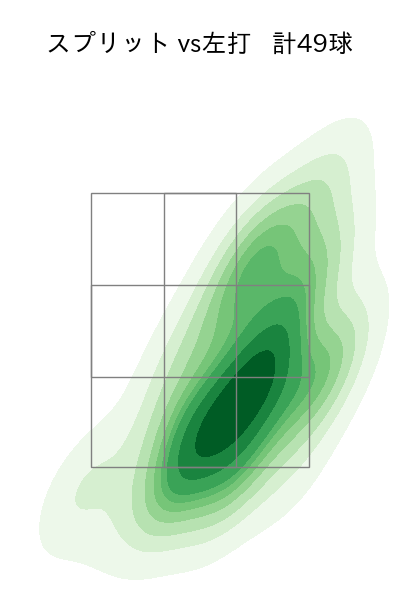 渡邉 勇太朗 配球ヒートマップ(2025年9月)