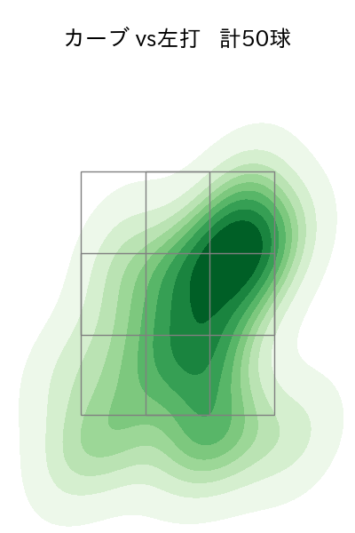 渡邉 勇太朗 配球ヒートマップ(2025年9月)