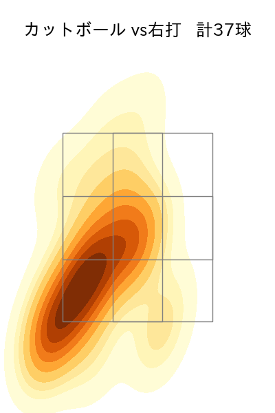 渡邉 勇太朗 配球ヒートマップ(2025年9月)