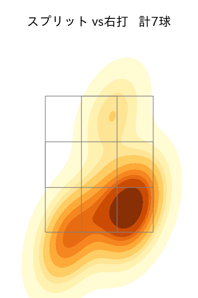 渡邉 勇太朗 配球ヒートマップ(2025年9月)