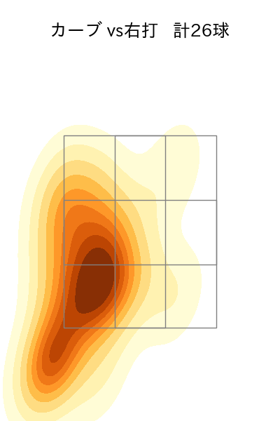渡邉 勇太朗 配球ヒートマップ(2025年9月)