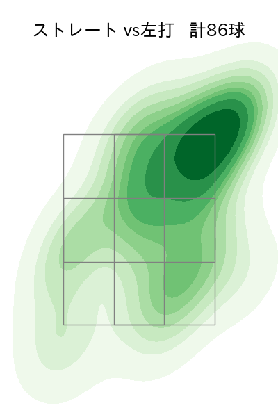 髙橋 光成 配球ヒートマップ(2025年9月)