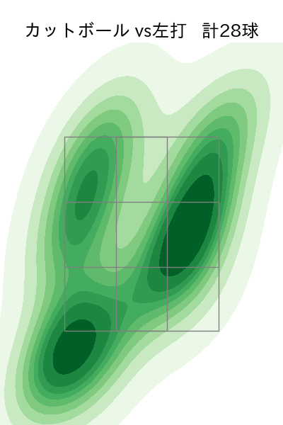 髙橋 光成 配球ヒートマップ(2025年9月)