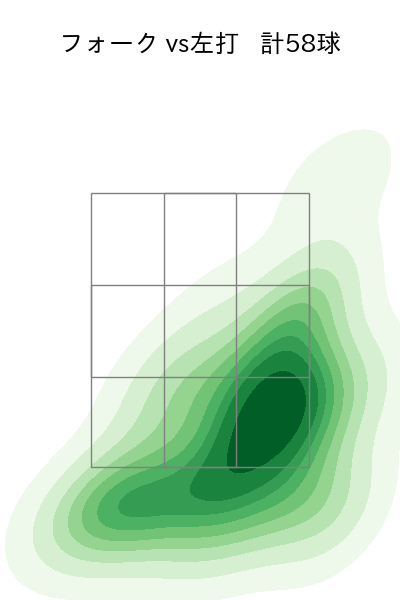 髙橋 光成 配球ヒートマップ(2025年9月)