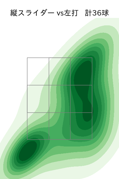 髙橋 光成 配球ヒートマップ(2025年9月)