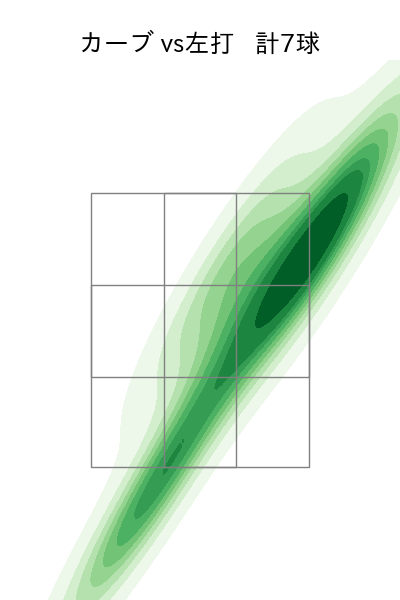 髙橋 光成 配球ヒートマップ(2025年9月)