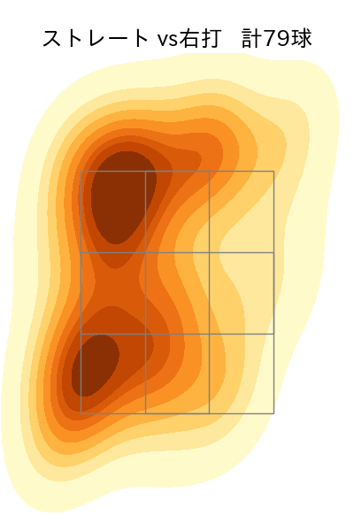 髙橋 光成 配球ヒートマップ(2025年9月)