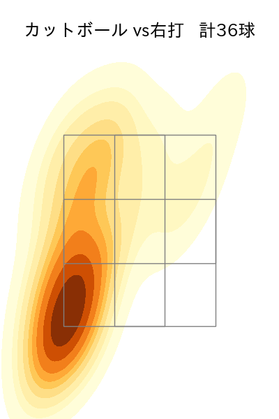髙橋 光成 配球ヒートマップ(2025年9月)