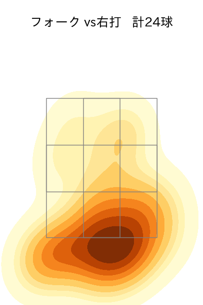 髙橋 光成 配球ヒートマップ(2025年9月)