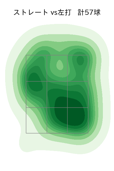 與座 海人 配球ヒートマップ(2025年9月)