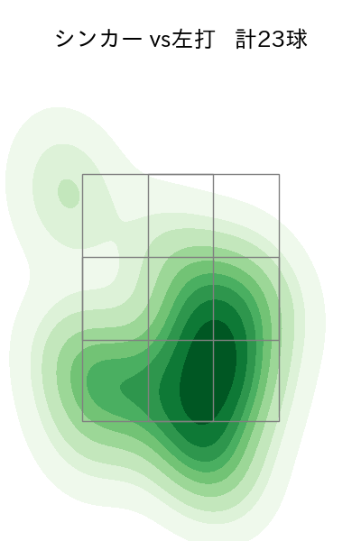 與座 海人 配球ヒートマップ(2025年9月)