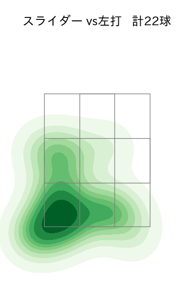 與座 海人 配球ヒートマップ(2025年9月)