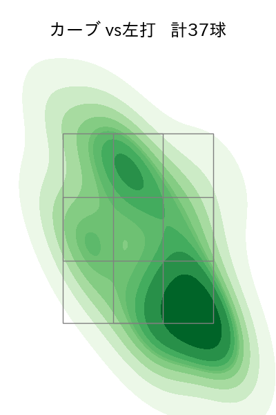 與座 海人 配球ヒートマップ(2025年9月)