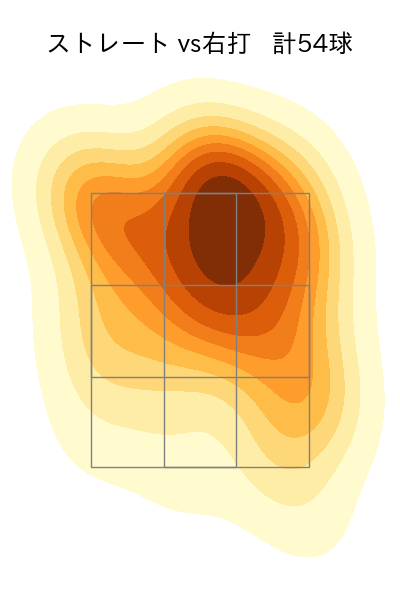 與座 海人 配球ヒートマップ(2025年9月)