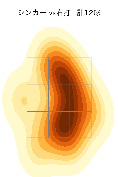 與座 海人 配球ヒートマップ(2025年9月)