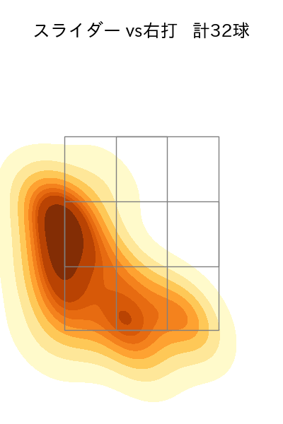 與座 海人 配球ヒートマップ(2025年9月)