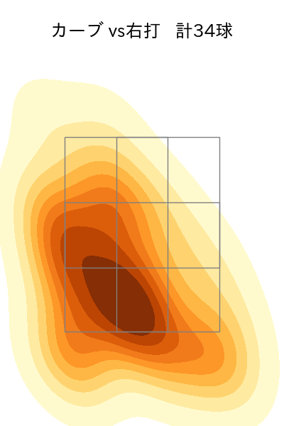 與座 海人 配球ヒートマップ(2025年9月)