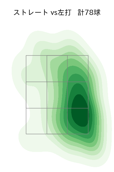 隅田 知一郎 配球ヒートマップ(2025年9月)