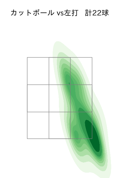 隅田 知一郎 配球ヒートマップ(2025年9月)