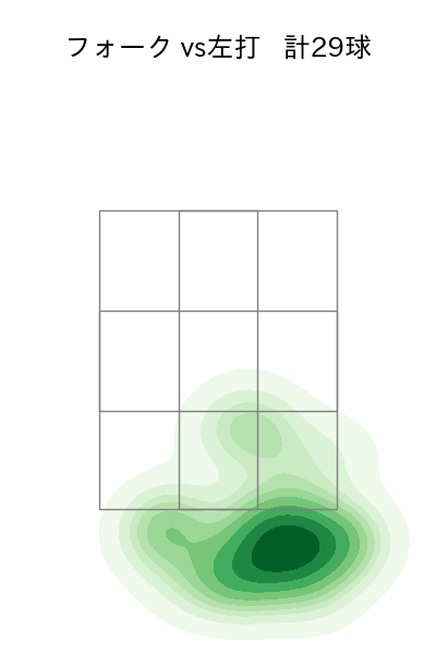隅田 知一郎 配球ヒートマップ(2025年9月)