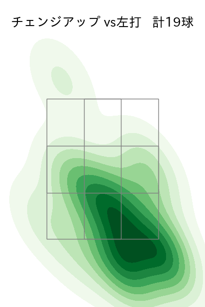 隅田 知一郎 配球ヒートマップ(2025年9月)