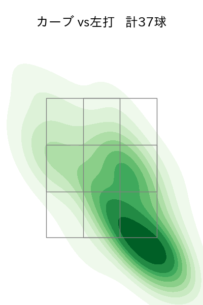 隅田 知一郎 配球ヒートマップ(2025年9月)