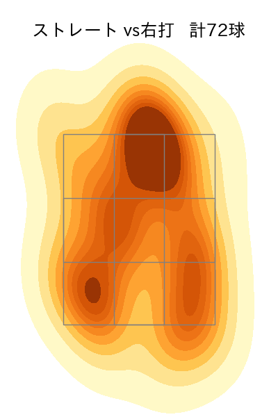 隅田 知一郎 配球ヒートマップ(2025年9月)
