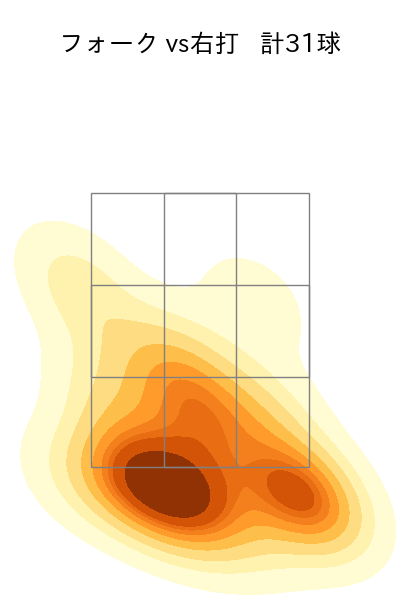 隅田 知一郎 配球ヒートマップ(2025年9月)