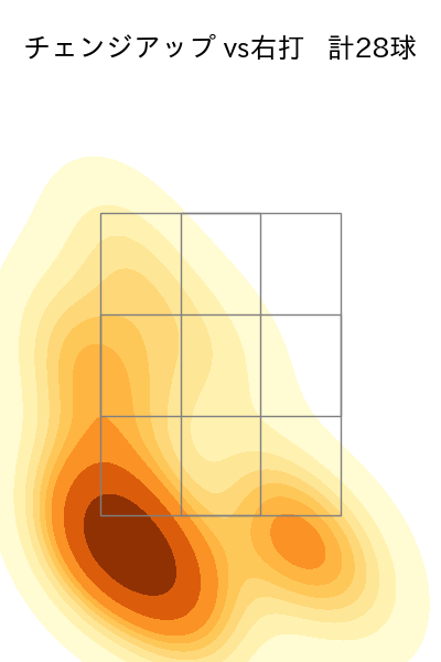 隅田 知一郎 配球ヒートマップ(2025年9月)
