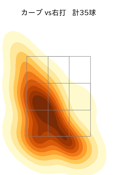 隅田 知一郎 配球ヒートマップ(2025年9月)