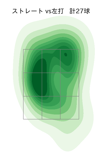 武内 夏暉 配球ヒートマップ(2025年9月)