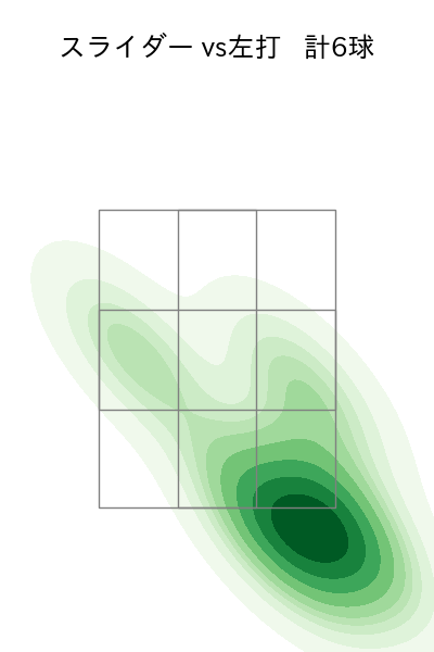 武内 夏暉 配球ヒートマップ(2025年9月)