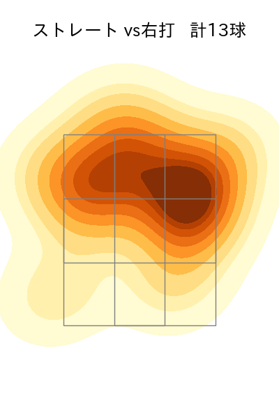 武内 夏暉 配球ヒートマップ(2025年9月)