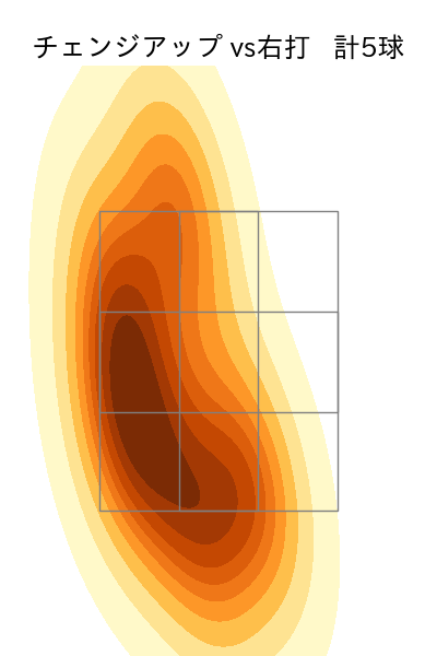 武内 夏暉 配球ヒートマップ(2025年9月)