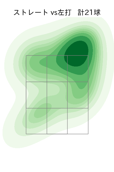 糸川 亮太 配球ヒートマップ(2025年9月)