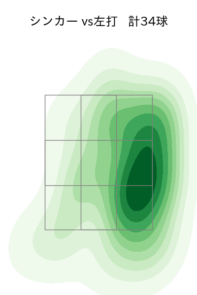 糸川 亮太 配球ヒートマップ(2025年9月)