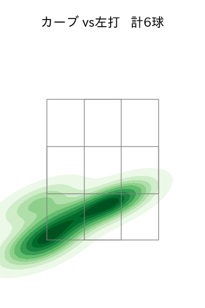 糸川 亮太 配球ヒートマップ(2025年9月)