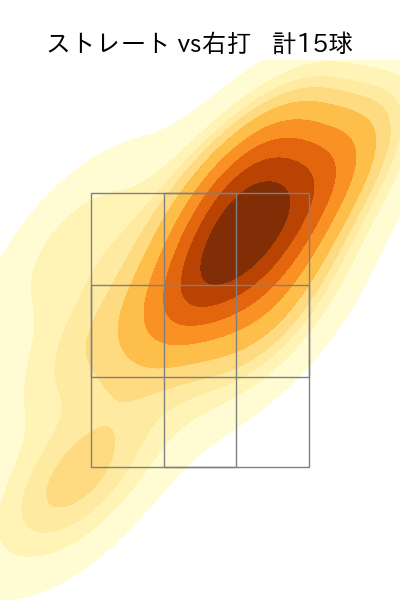 糸川 亮太 配球ヒートマップ(2025年9月)