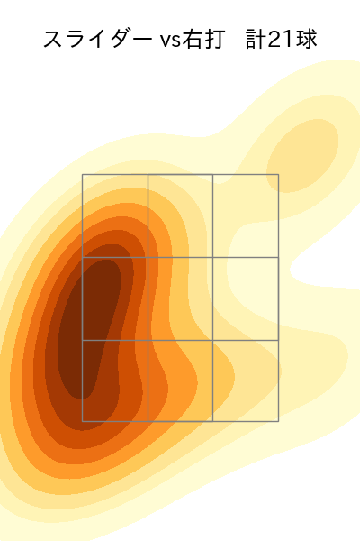 糸川 亮太 配球ヒートマップ(2025年9月)