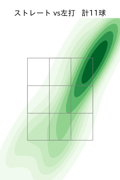 青山 美夏人 配球ヒートマップ(2025年9月)