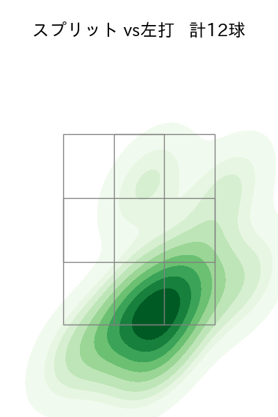 青山 美夏人 配球ヒートマップ(2025年9月)