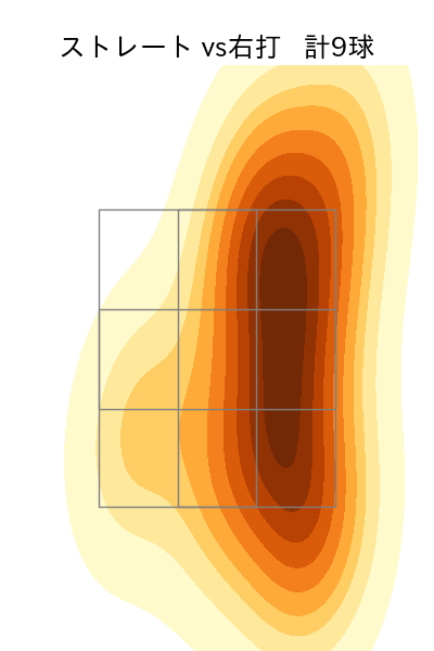 青山 美夏人 配球ヒートマップ(2025年9月)
